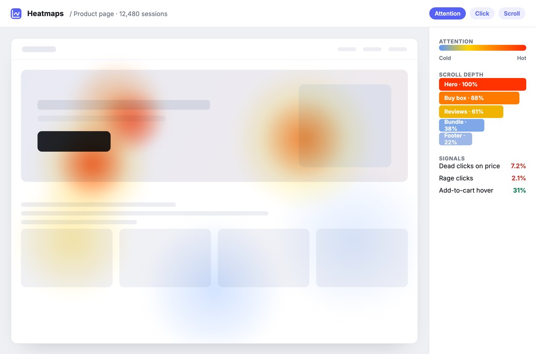 A heatmap of a product page